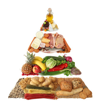 Piramide alimentare: sai cosa significa?