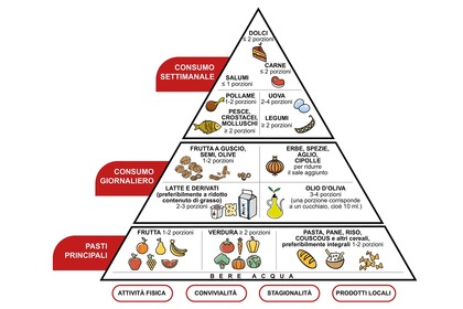 Più cereali integrali, per tutti, per prevenire il diabete tipo 2 