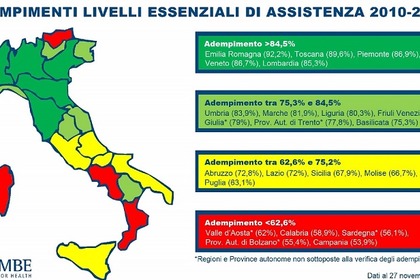 Lea: ancora troppe disuguaglianze tra le regioni italiane 