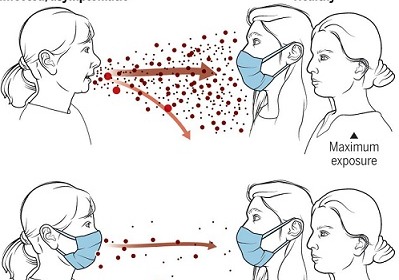 Coronavirus: la mascherina per evitare i contagi dagli asintomatici