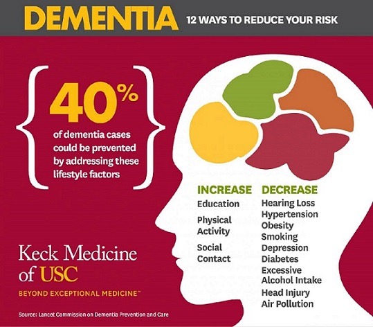 Le demenze si possono prevenire agendo su 12 fattori di rischio