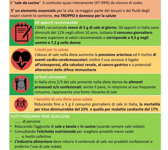 Sale: chi segue la dieta mediterranea ne riduce i consumi