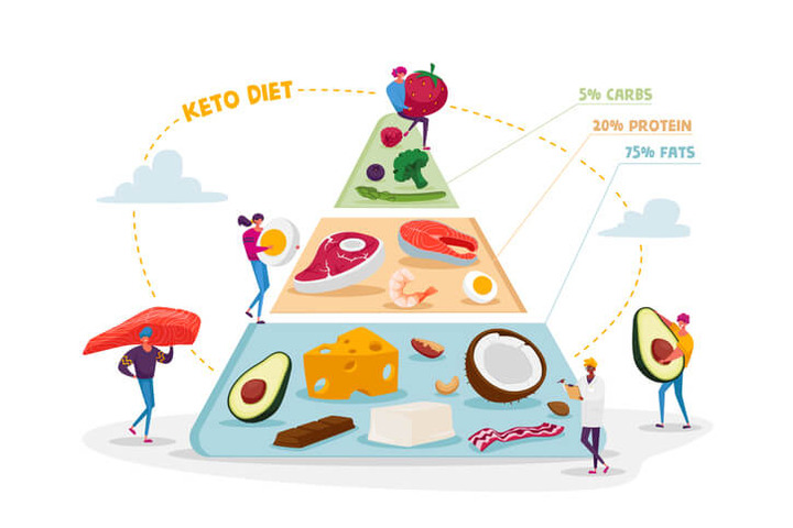 dieta ketogenica pareri contra slabit sau slabit