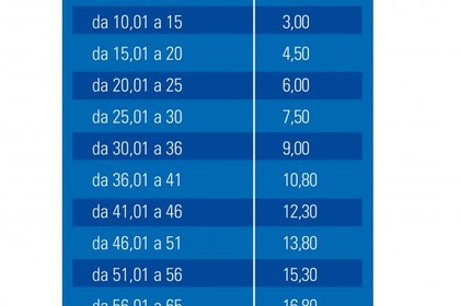 Ecco come si calcola il ticket in Lombardia e chi sono gli assistiti esenti